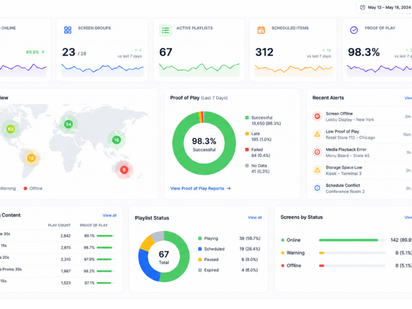 Cloud CMS Platform — dashboard showing analytics, proof-of-play reports, screen status and content scheduling